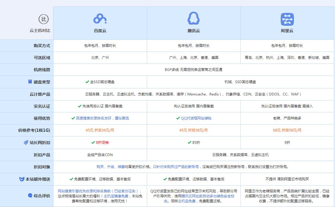 金城江云主机代理对比.jpg